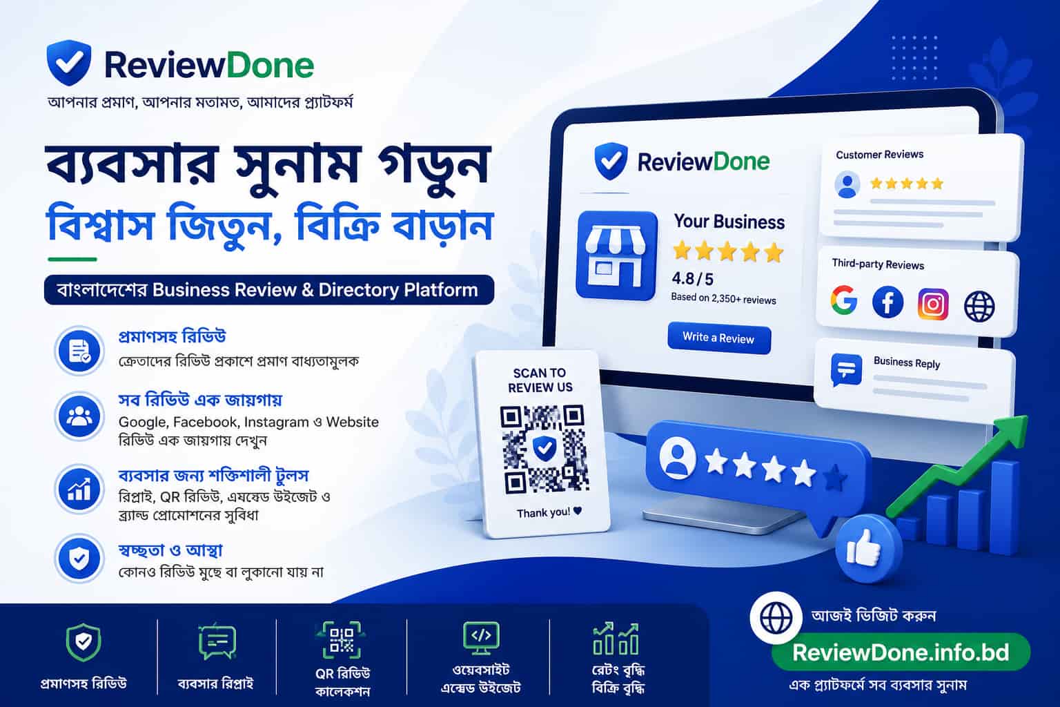 ব্যবসার জন্য Online Reputation Management কী এবং কেন গুরুত্বপূর্ণ? | ReviewDone ব্যবসার জন্য Online Reputation Management কী এবং কেন গুরুত্বপূর্ণ? | ReviewDone